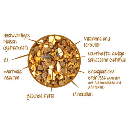 Claus Spezial Igelfutter Nahaufnahme